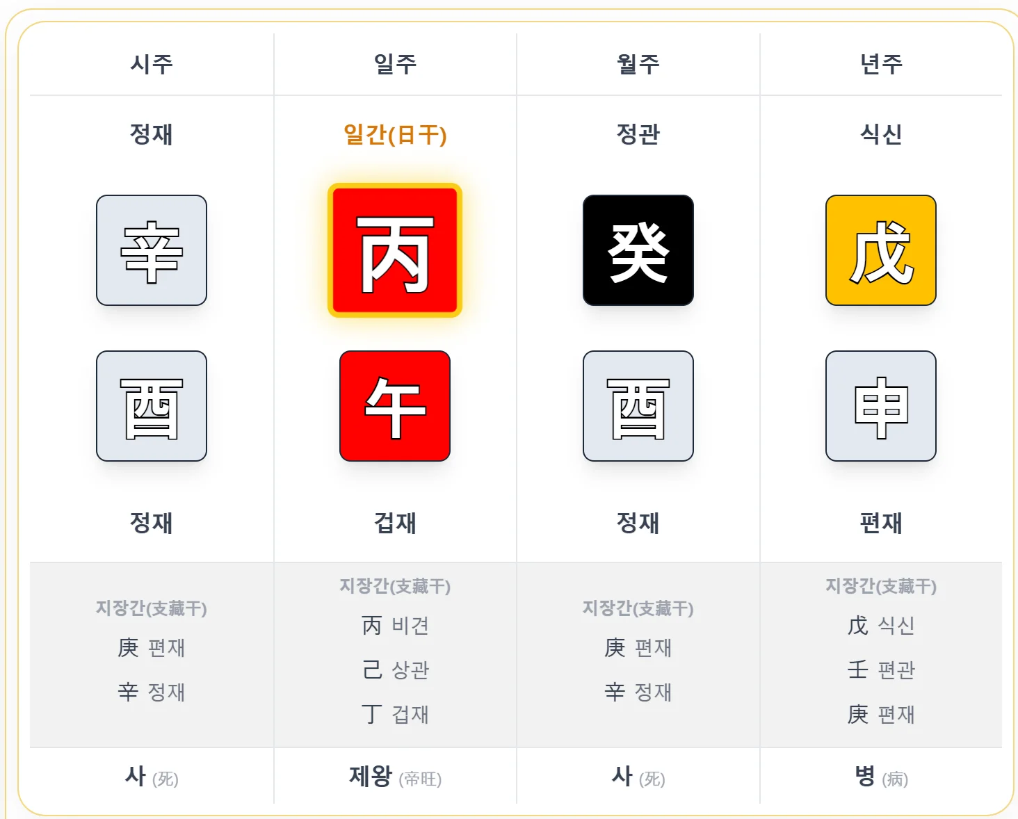 실전 훈련 6 사주